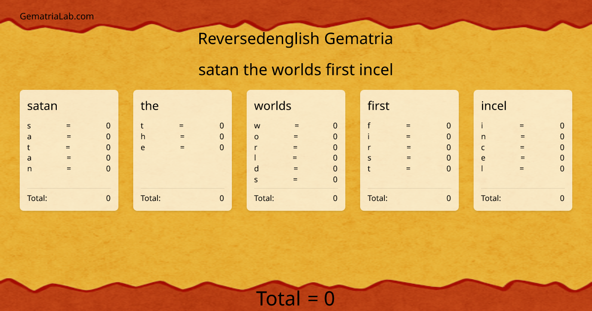 satan the worlds first incel in reversedenglish Gematria